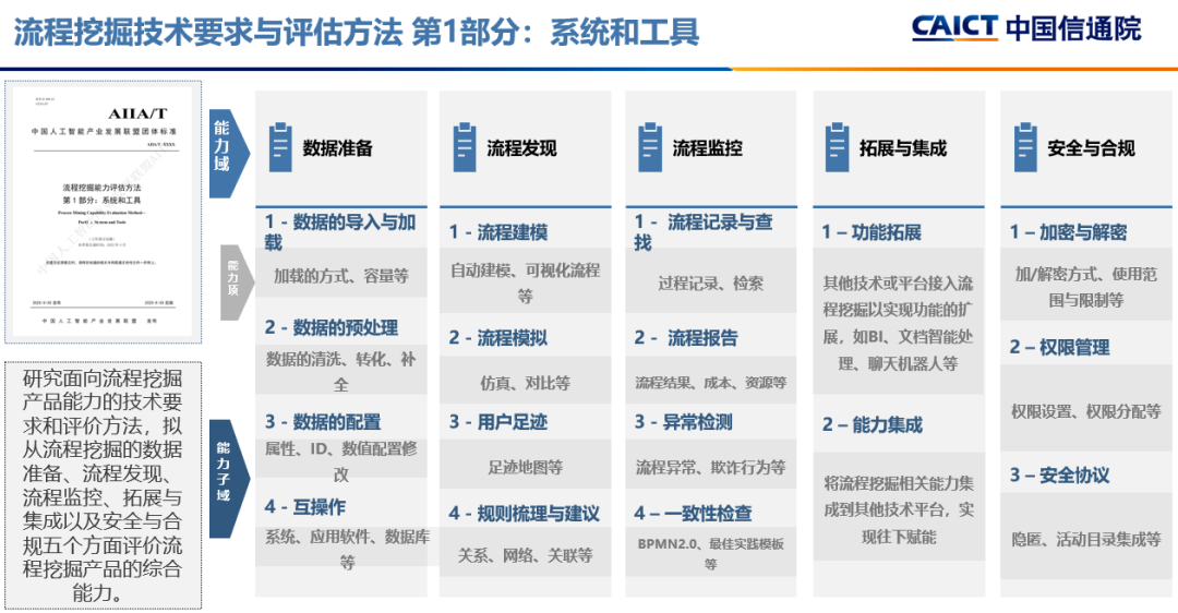 可信AI评测报名｜中国信通院首轮流程挖掘评测预报名工作正式启动