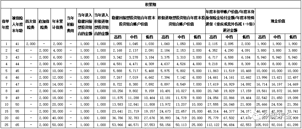 起底神秘的养老金融巨头：国民养老