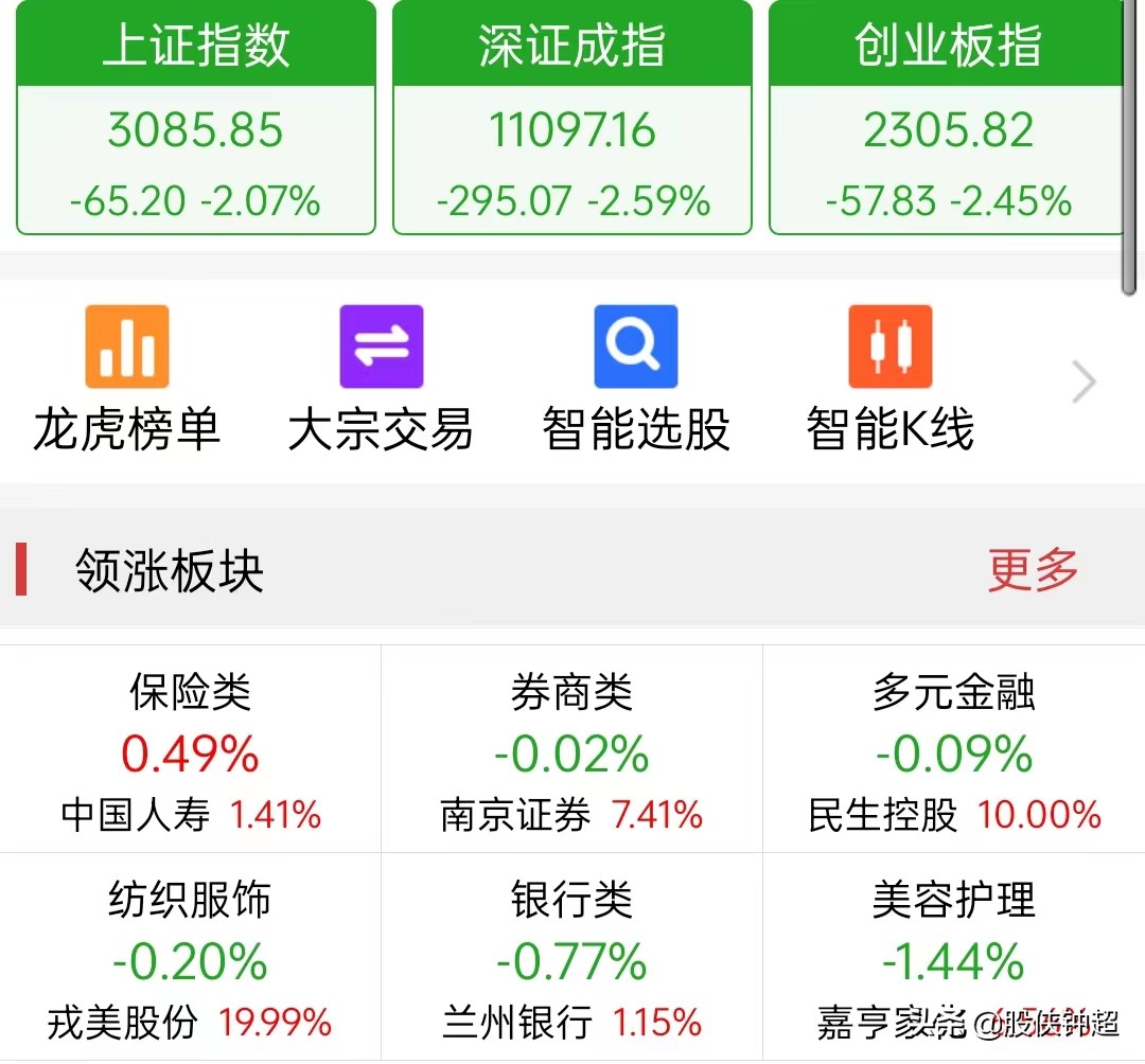 今日A股继续大跌71点，让散户心灰意冷，接下来散户应该怎么办？