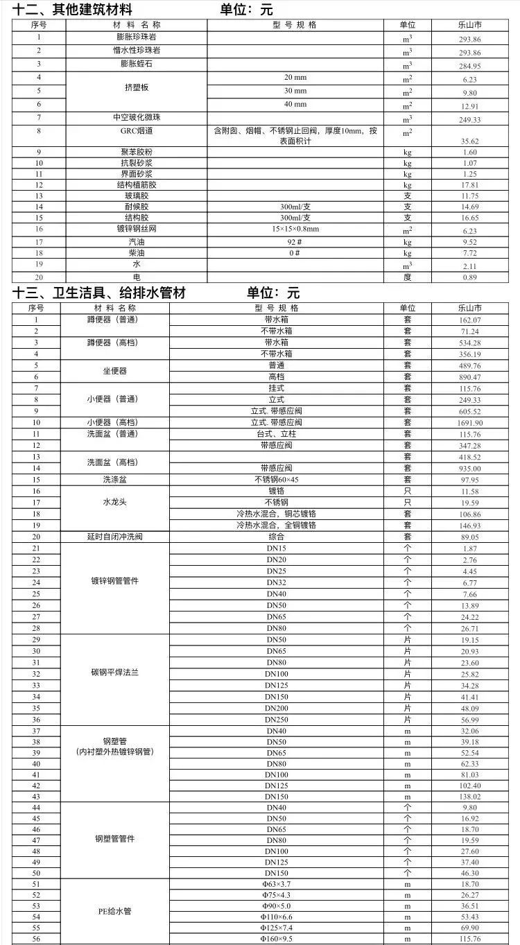 乐山市建筑材料市场信息价（不含税）2022年2月