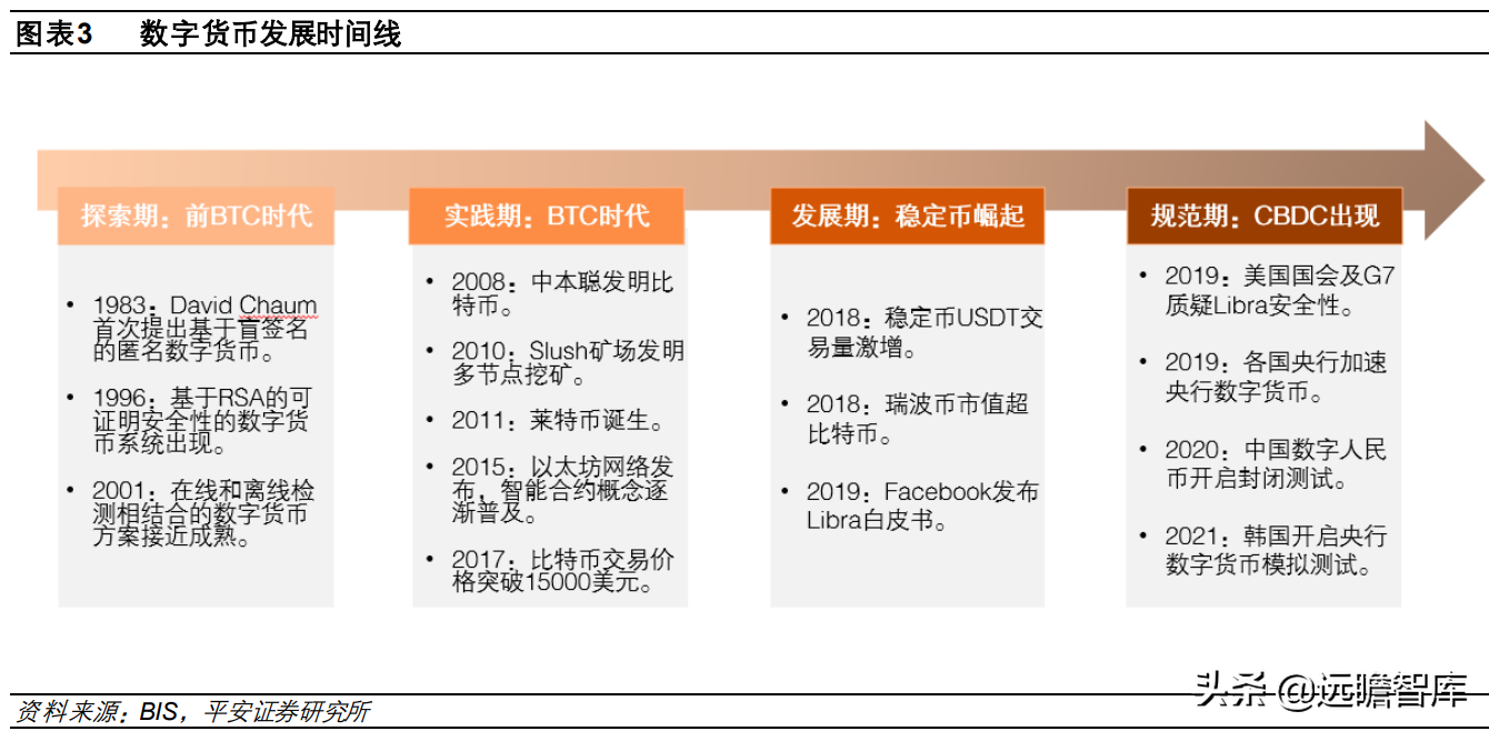 数字货币“焕新”，数字人民币构建全新支付体系