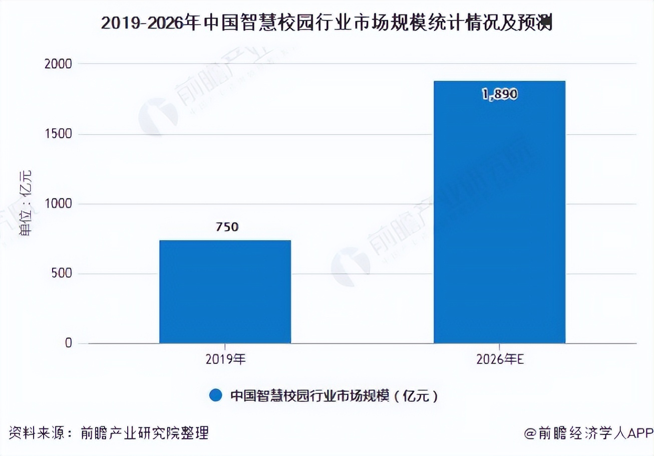 “智”有主张｜什么是智慧校园？如何实现互联网+智慧校园建设？