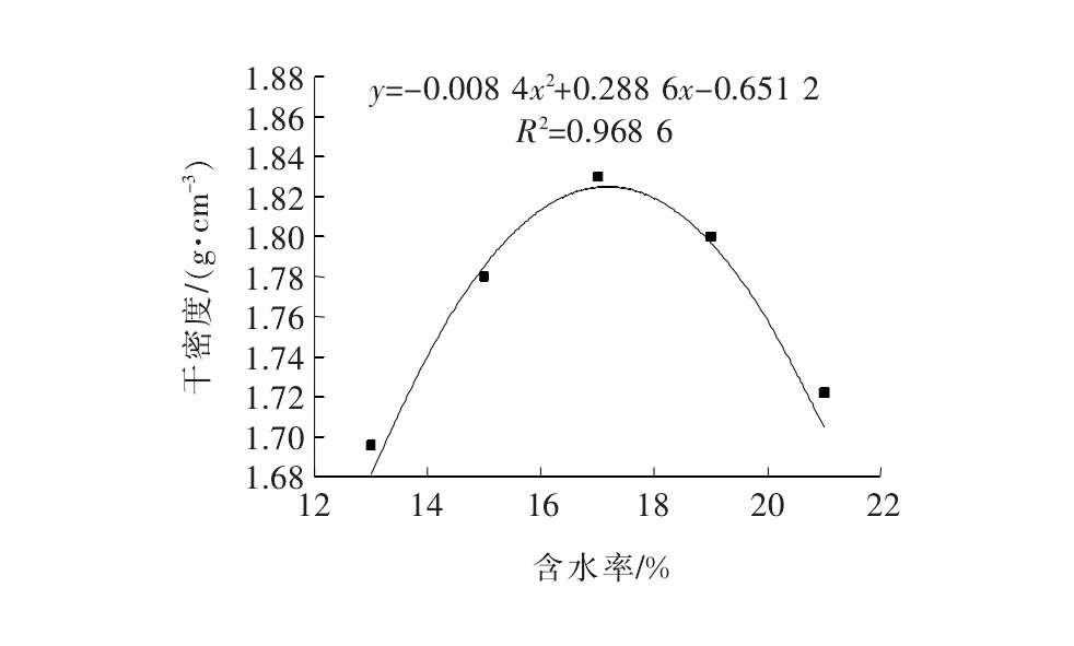 铁尾矿粉在道路工程中的应用研究