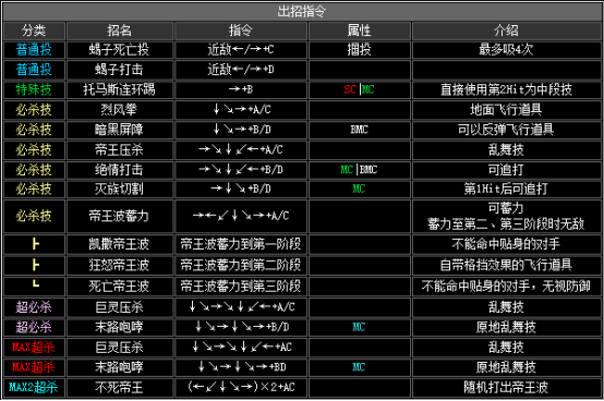 拳皇2002人物連招拳皇2002全部人物出招表