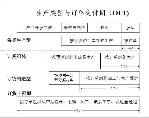 库存管理模式有哪些（库存销售模式）