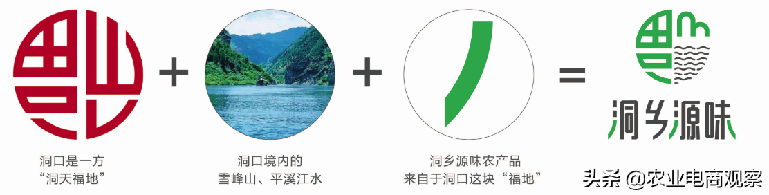 如何从0至1打造县域农产品区域公用品牌——记湖南洞口县案例