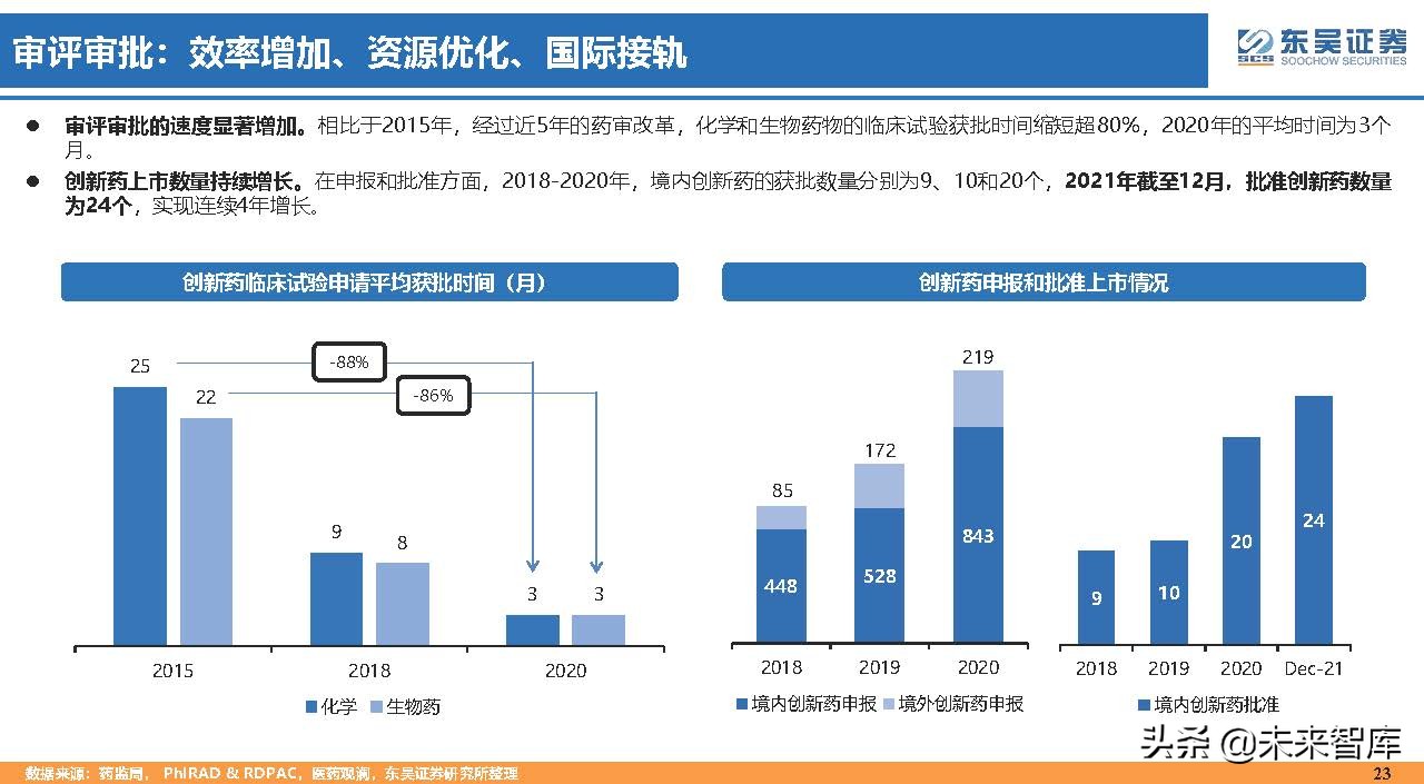 医药行业150页深度研究：医改回归医疗本源，成长、赛道两手抓