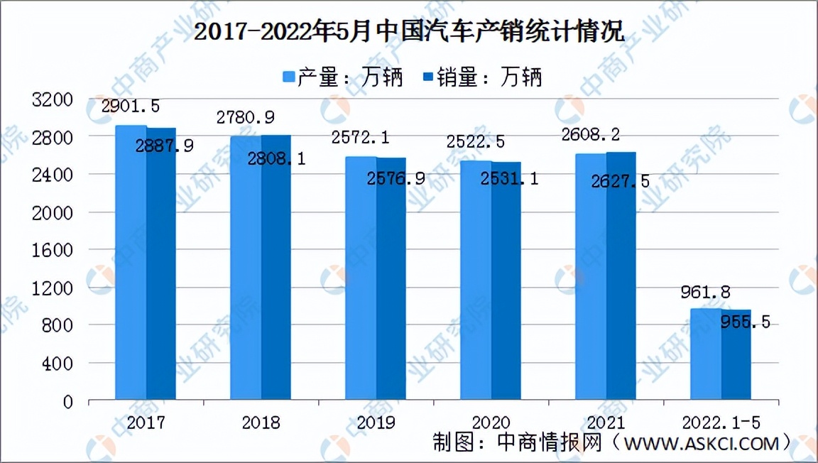 2022年中国汽车零部件产业链全景图上中下游市场及企业分析