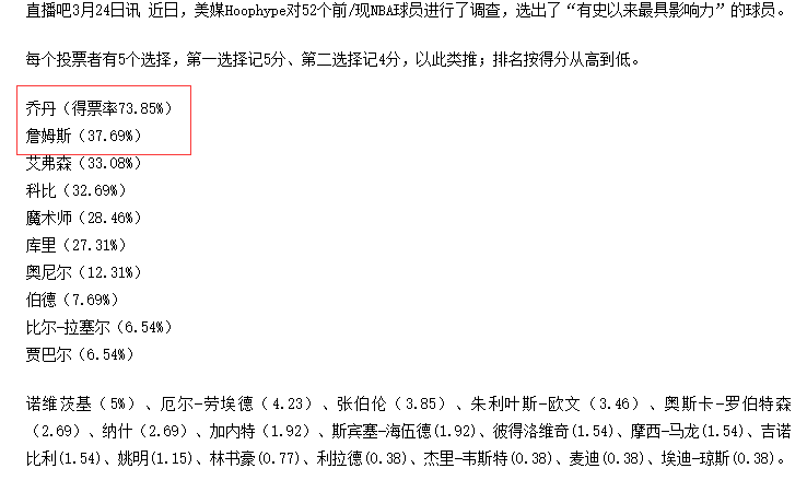 NBA球员榜单(美媒公布NBA最有影响力球员榜单，詹姆斯历史第一人论调不攻自破)