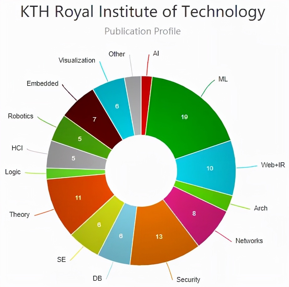 2022欧洲留学｜最有“钱”景专业来袭！计算机相关硕士项目推荐