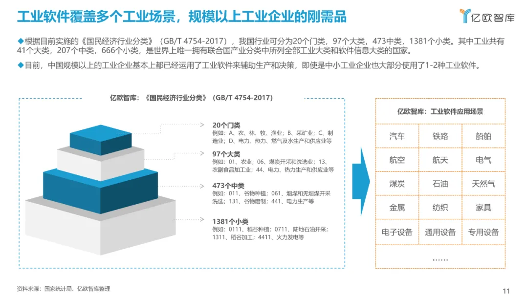 西门子、达索、SAP、中控…:2021工业软件全景研究