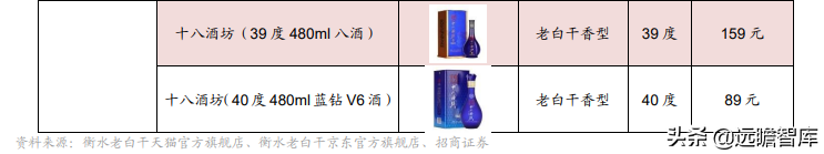 品牌传承两千年，老白干酒：河北王振兴之路，武陵酒香飘湖南