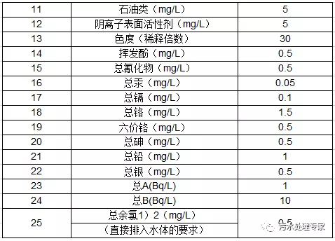 医院废水排放标准