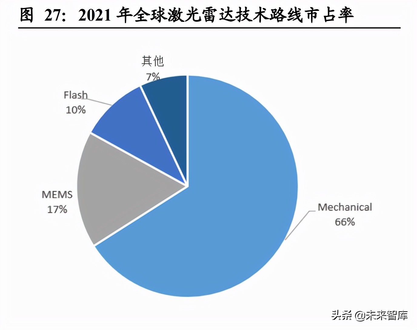 汽车行业深度报告：智能驾驶产业链梳理