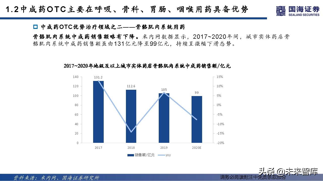 中药OTC行业深度报告：中成药OTC稳步迈入黄金时代