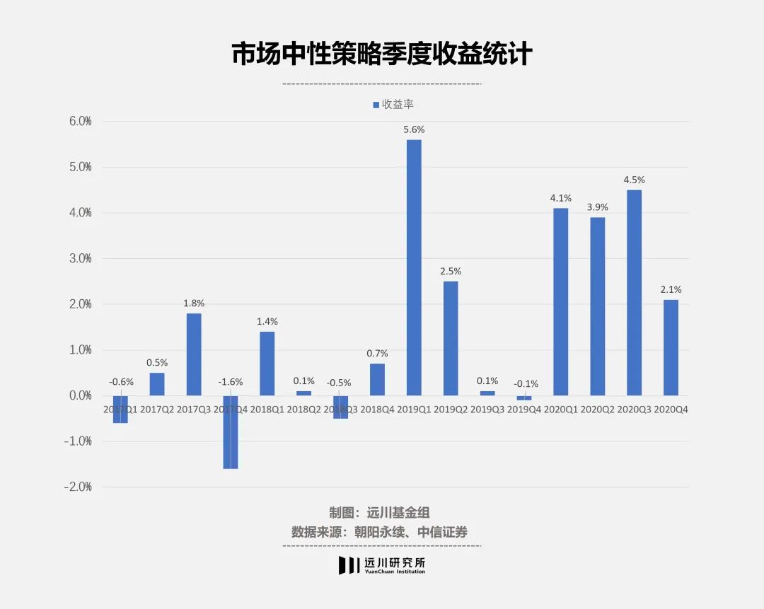 量化的无限战争没有尽头