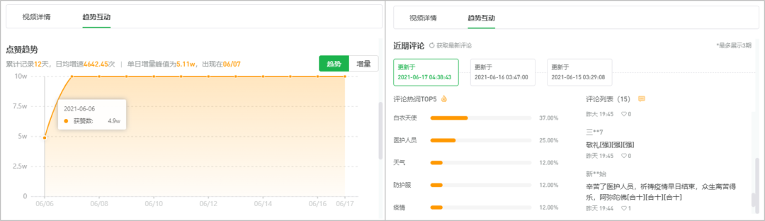 视频号如何打造爆款内容？我总结了一套万能公式