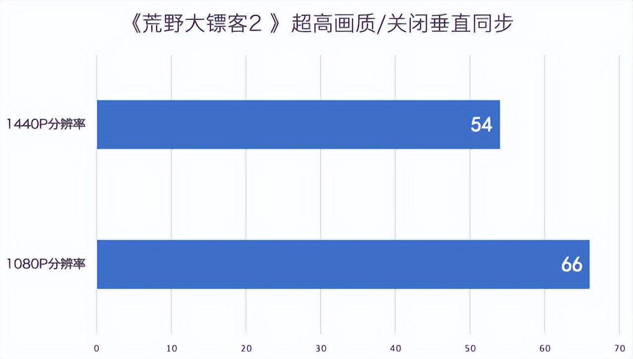 nba2k12为什么没有花屏(OMEN暗影精灵8游戏本：能不能扛得住这波硬件“压榨”？)