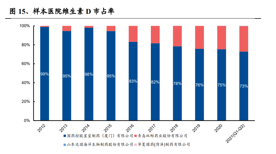 医药行业之华特达因研究报告：理顺治理结构，战略聚焦儿童用药