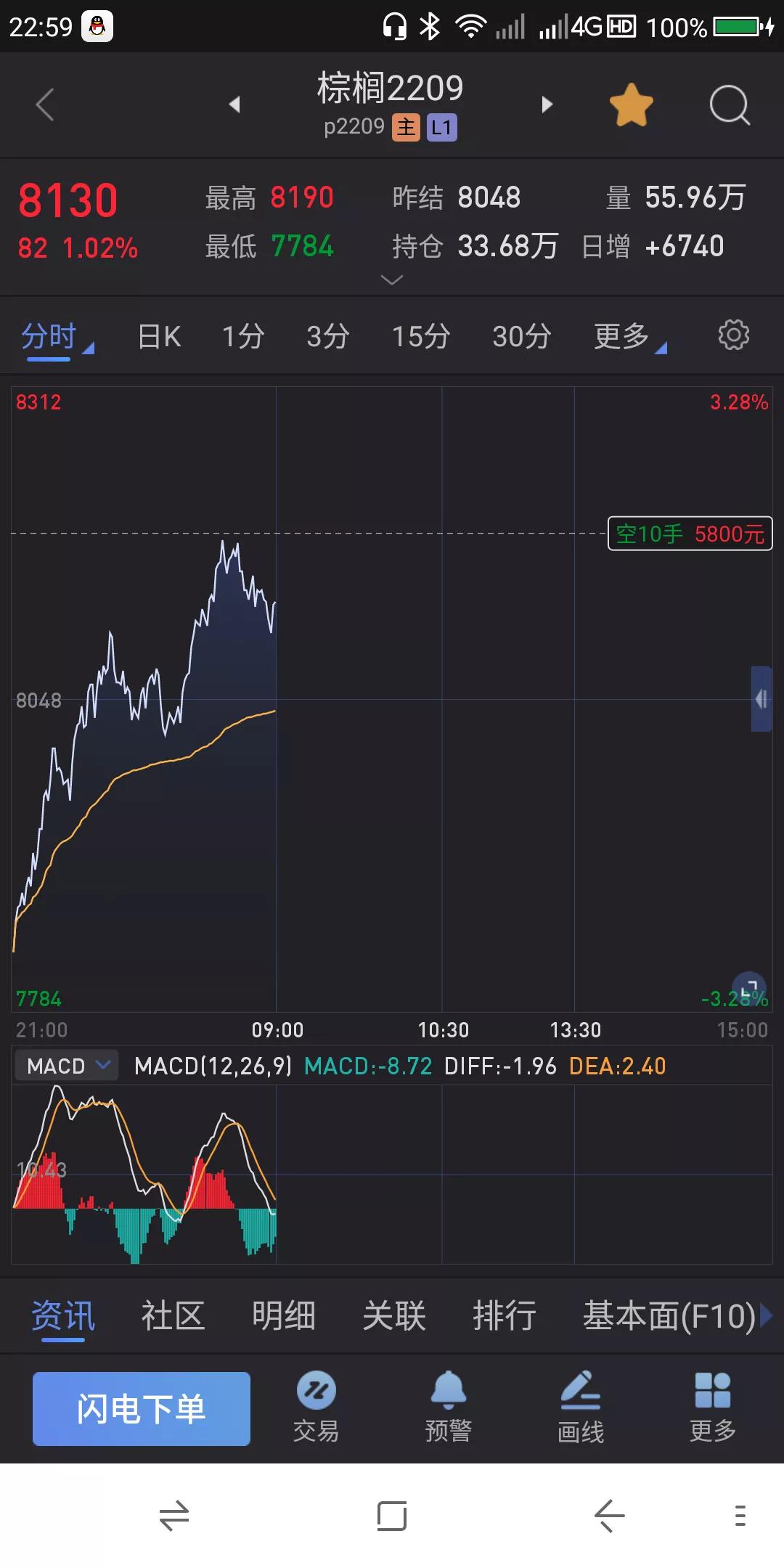 股票📈期货交易实战之技术 7.20