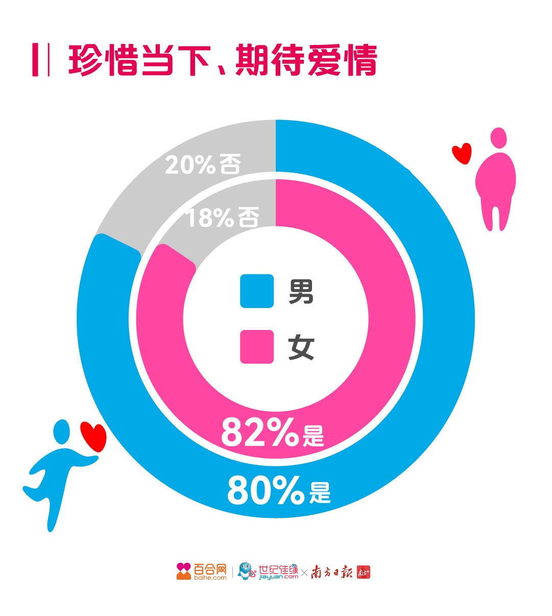 催婚报告：八成未婚男女遇春节催婚潮，未婚一族的幸福由自己做主