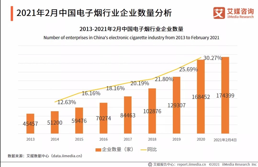 “谁来管”之后，是“怎么管”，电子烟百亿市场迎来巨变