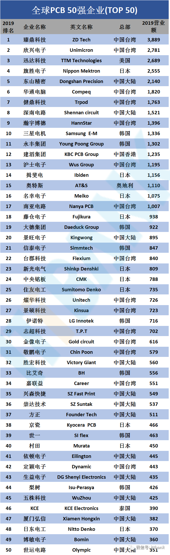 在PCB行業(yè)，我們都需要知道這5個重要常識