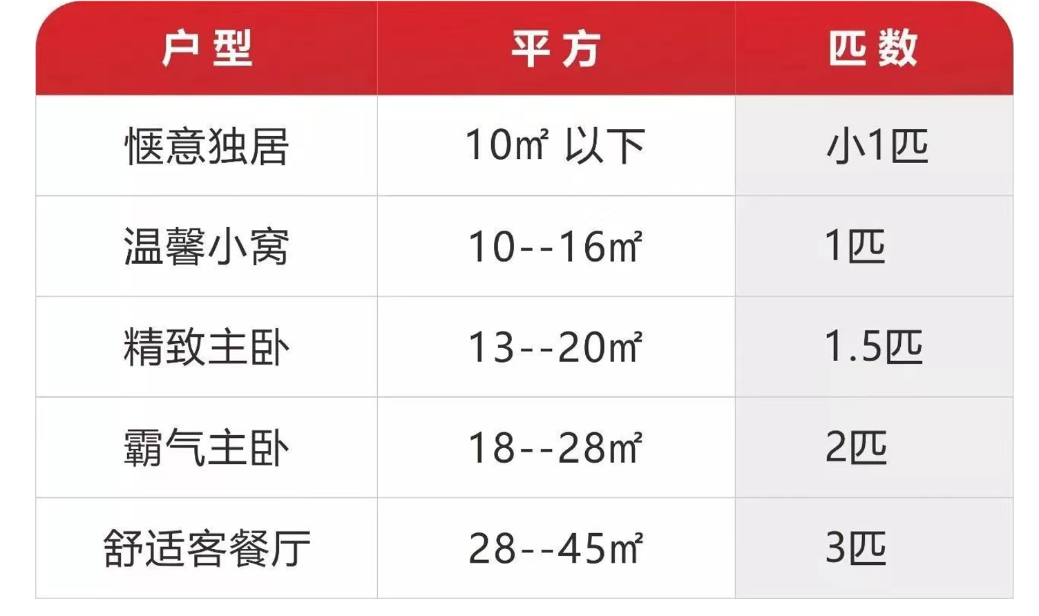 一匹等于多少瓦？大部分电器功率单位用瓦，为何空调要用匹？