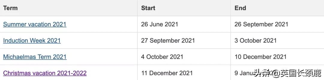 英国大学寒假长度排名：最长放假45天？这什么神仙学校