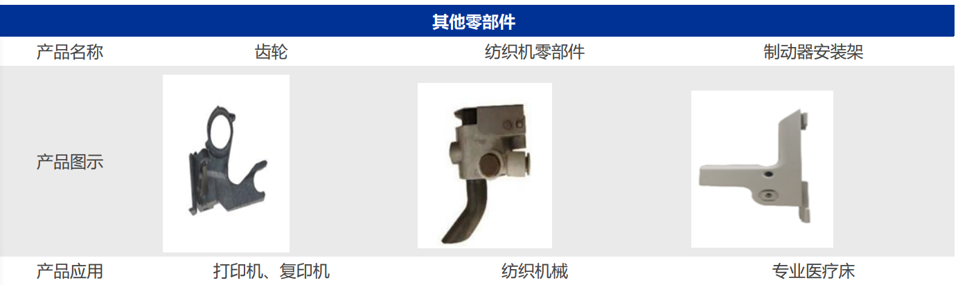 吉冈精密研究报告：电动工具、清洁电器、汽车三架马车