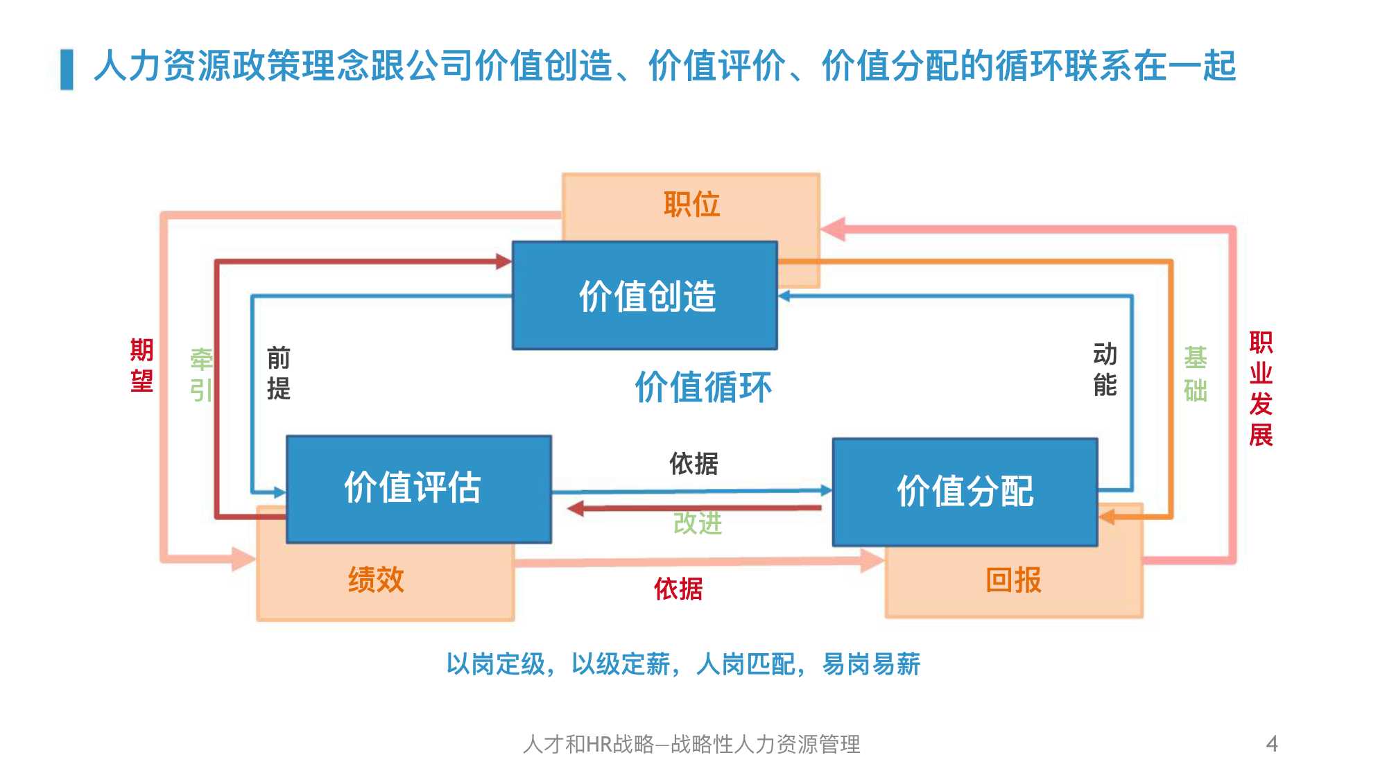 干货｜华为人力资源管理体系精髓及启示