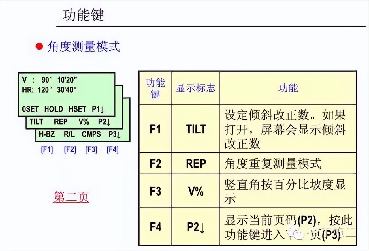 水准仪怎么用_怎样使用水准仪