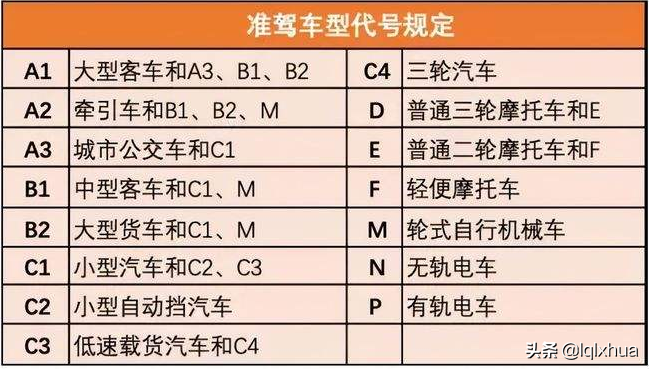 只要有这2个驾照，两轮、三轮与四轮电动车随便骑，再不怕交警查