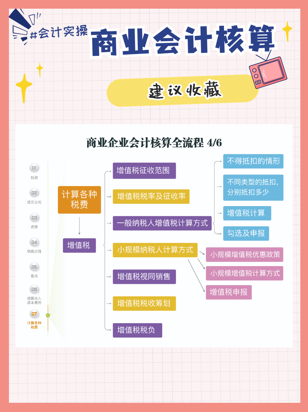 24岁女会计做的商业会计核算流程图，牛！怪不得能升任会计主管