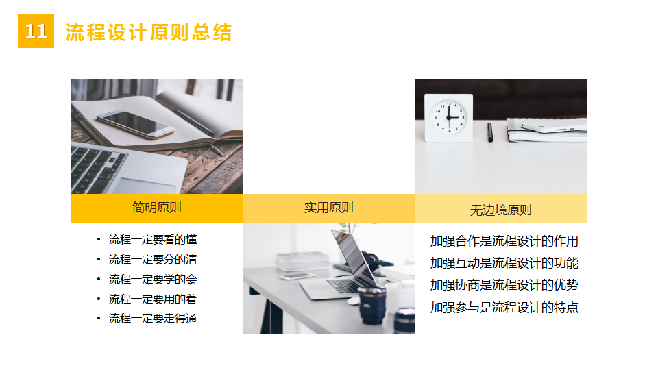「標桿學習」流程管理培訓教材
