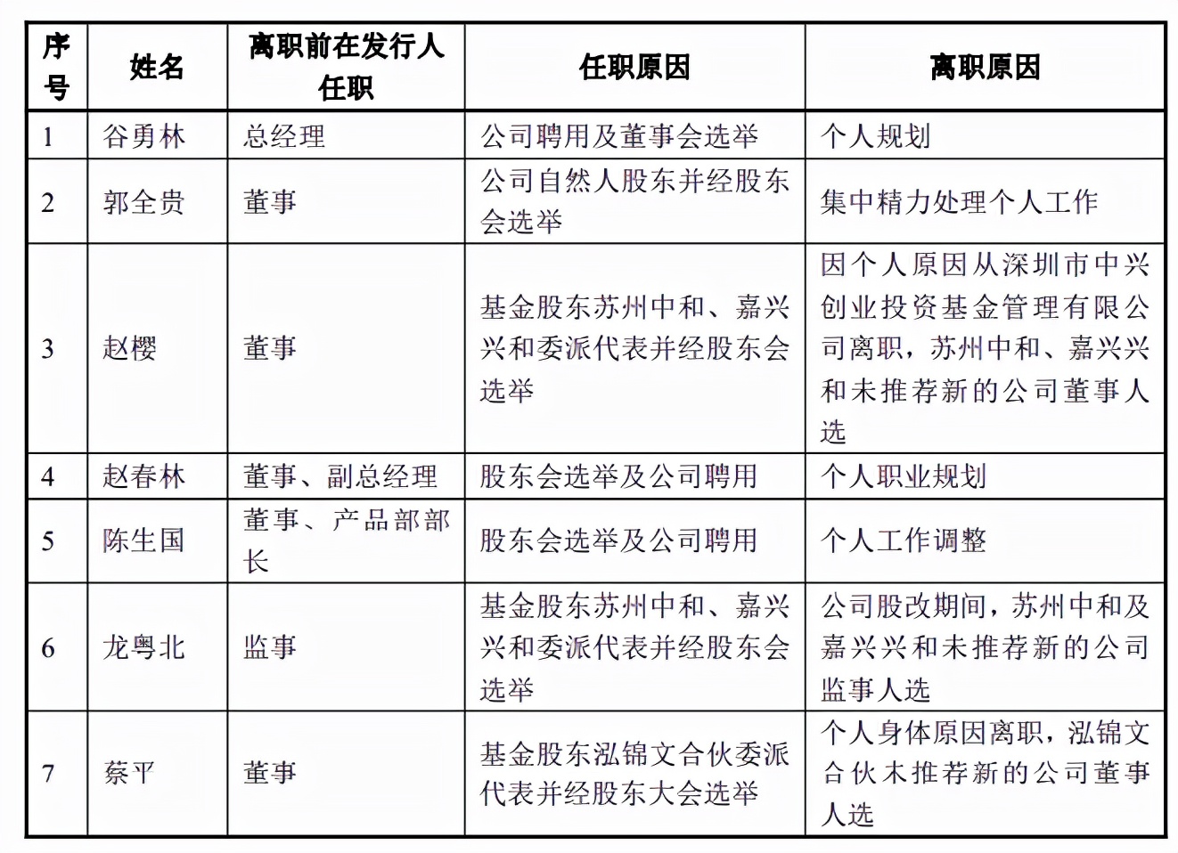 深圳垒石理财2亿补流1亿，产能利用率不足，客户集中