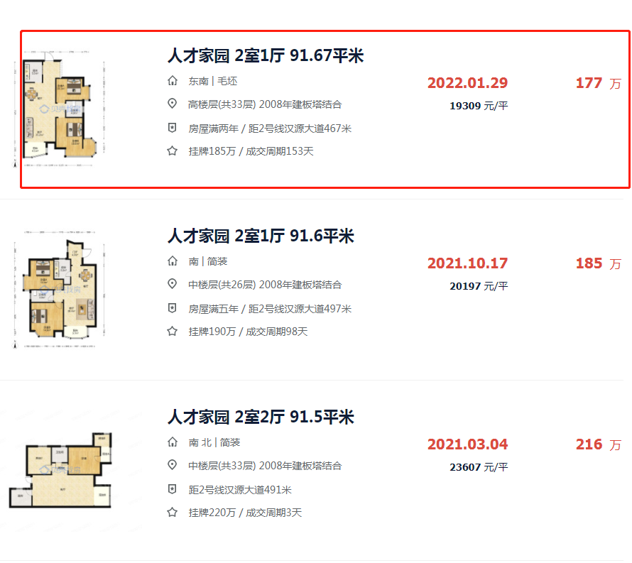 业主急了!徐州名校学区房,房价跌回2年前