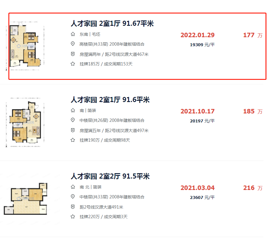 业主急了！徐州名校学区房，房价跌回2年前