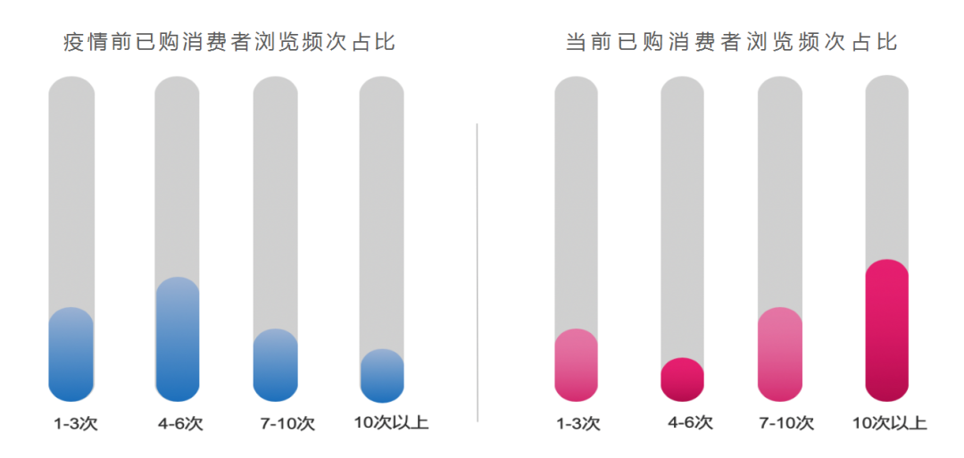云端思享汇：电商及数字营销趋势解读