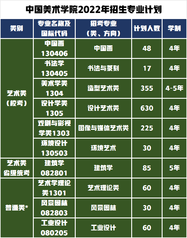 大学生可不可以去艺考_艺考大学生能找着工作吗出来_艺考生可以考什么大学