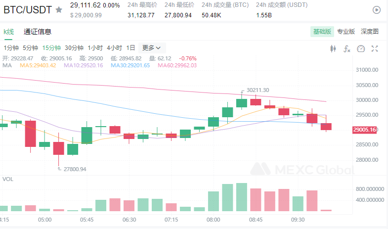 BTC到达底部了吗？