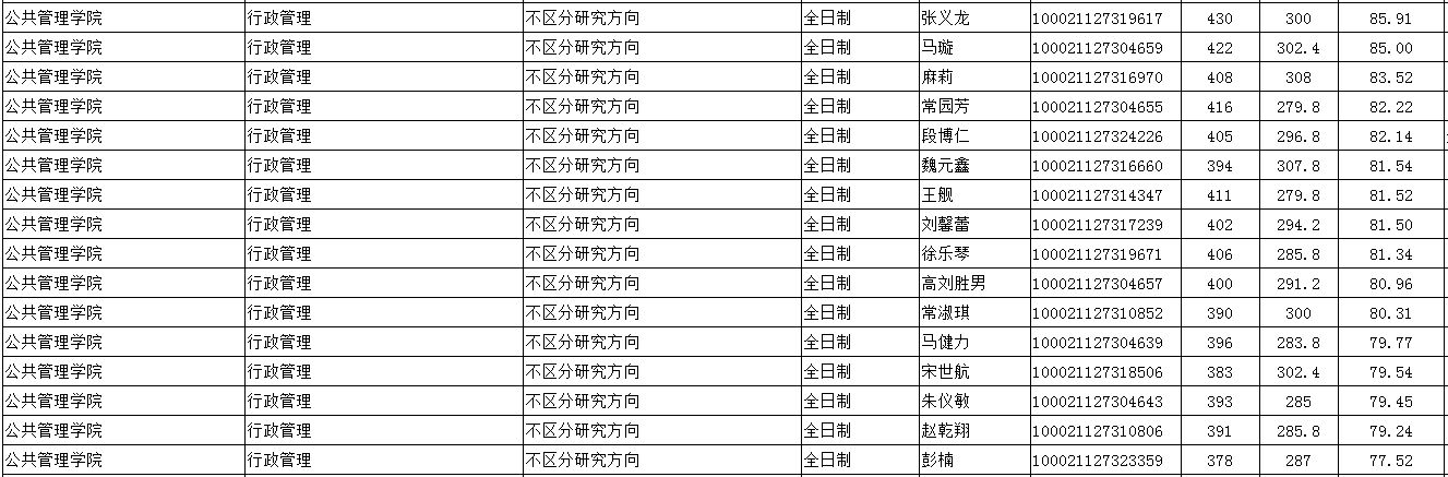 顶尖985考研到底有多难？中国人民大学考研最新全解