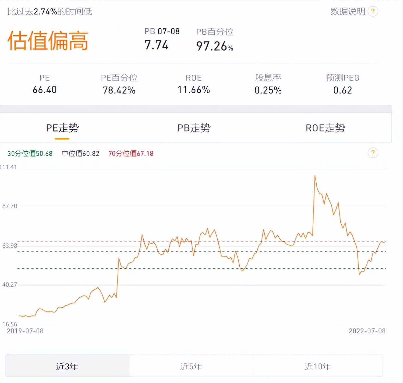新能源龙头一天跌了200亿，该怎么办？