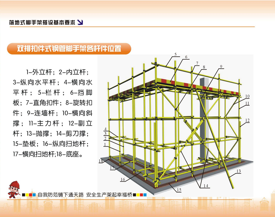 脚手架搭设的示例图解，看完没有学不会的