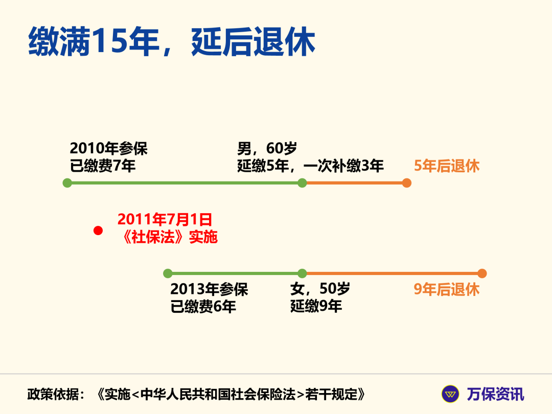 广州社保：临近退休，社保不够15年怎么办？