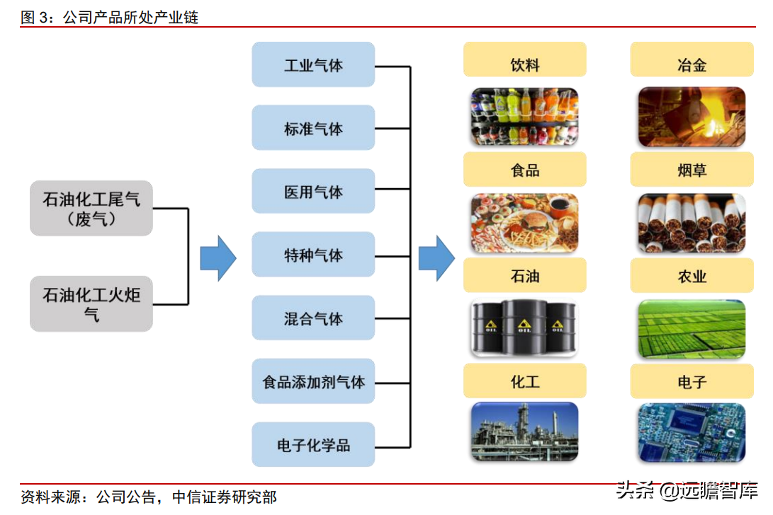 食品级CO2龙头，凯美特气：切入稀有气体和混配气，实现国产替代