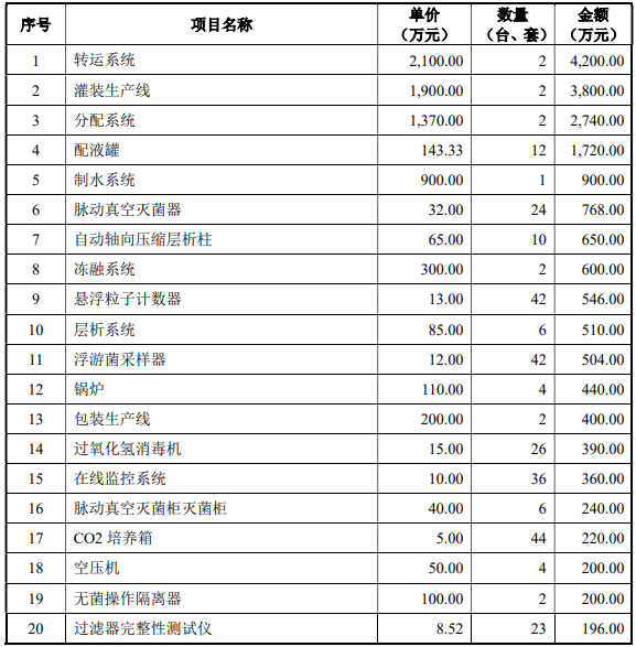 鼻喷疫苗产业基地建设项目可行性研究报告-思瀚产业研究院