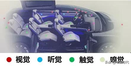 2022年智能汽车20大技术和市场趋势