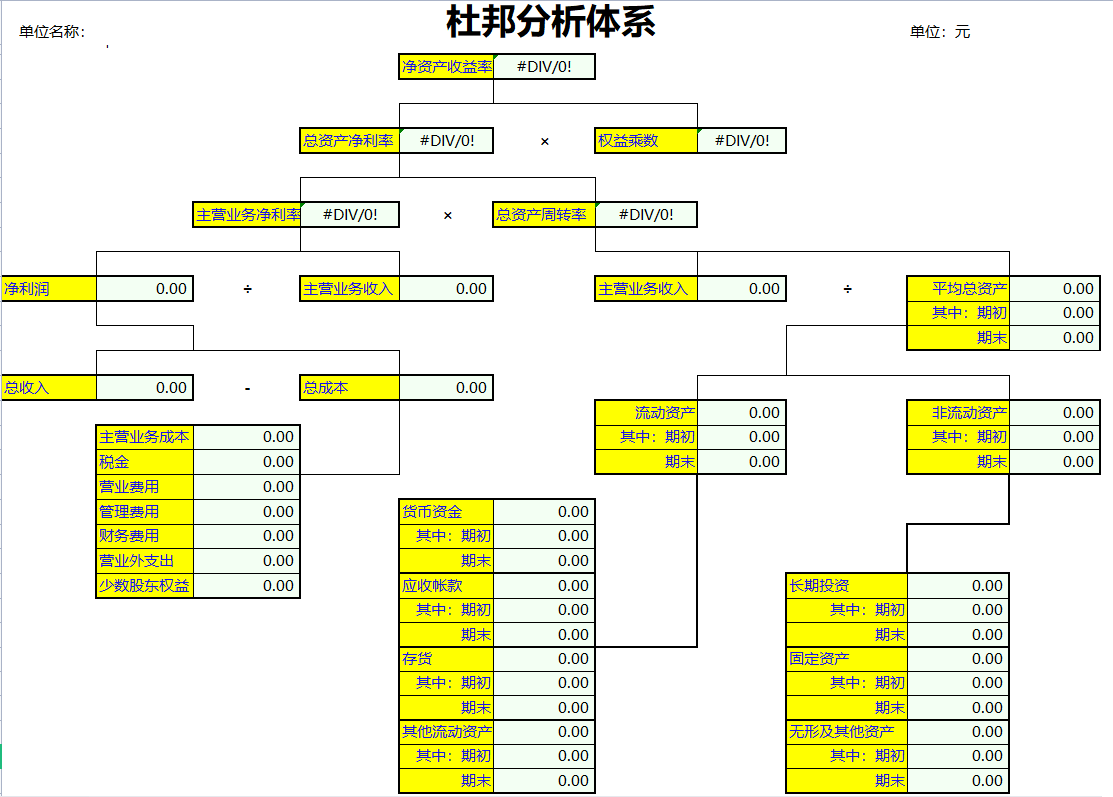 花了整72小时，制作的Excel财务报表分析系统，竟得到领导的重用
