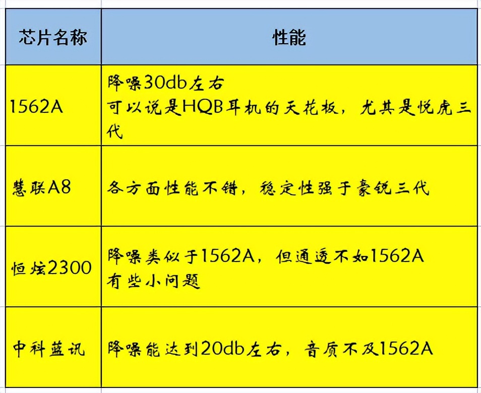 我想买个华强北的蓝牙耳机，但是某宝上哪个是真的华强北呢？